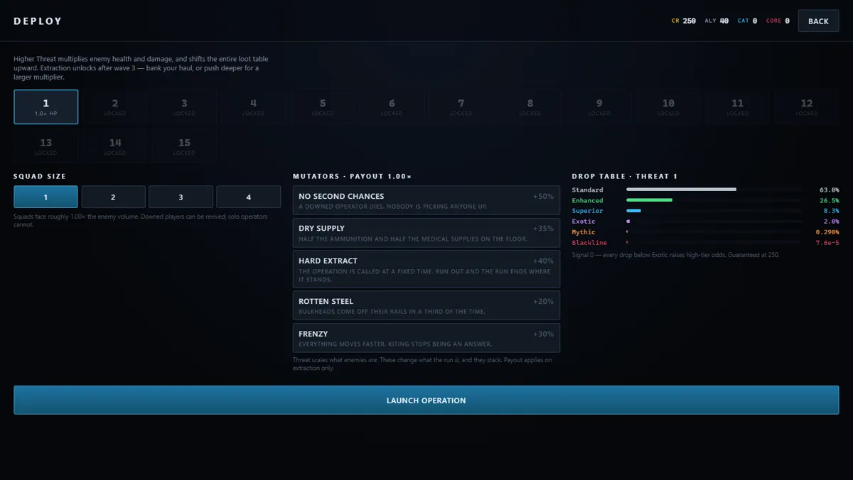 Deployment screen showing fifteen selectable threat levels and drop odds.